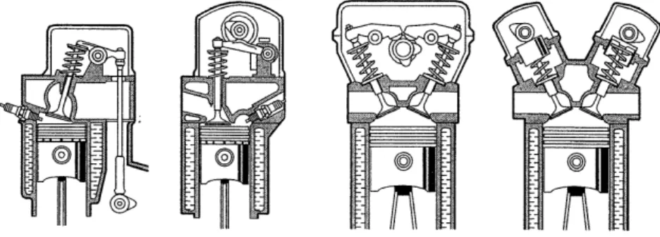 Figure 5. Different types of valve trains. Picture from [3].  