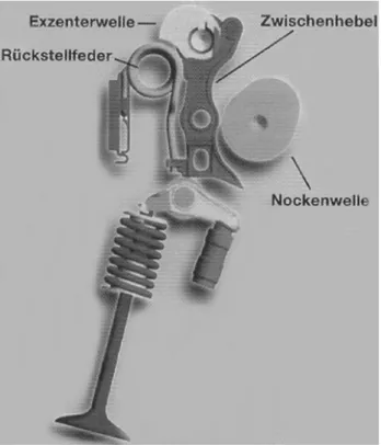 Figure 6. BMW Valvetronic mechanism. Picture from [7]. 