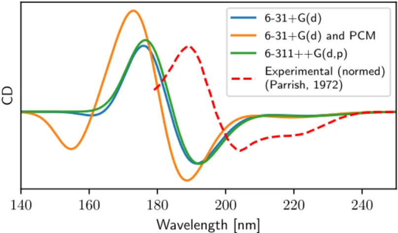 Figure 4.5: Attempts to decrease the energy shift to the experiment by in- in-creasing the number of diffuse functions in the basis set and by using a PCM model.