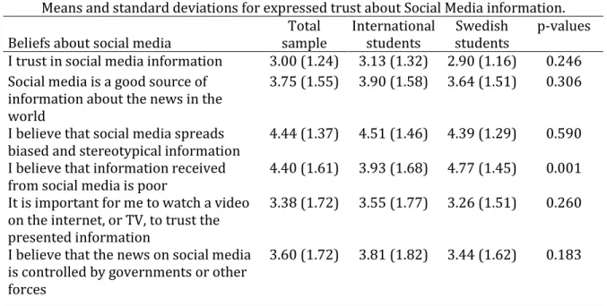 Table 8 presents the expressed trust in social media formats and in the information  received from these platforms