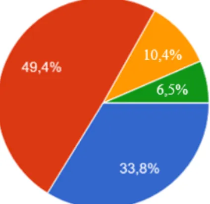 Figur 7. Relativ fördelning över respondenternas anledning till avverkningsuppdraget.