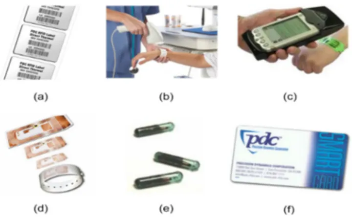 Figure 2.3: Uses of RFID in healthcare.