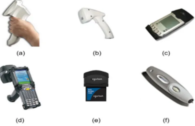 Figure 2.4: Some commercial RFID readers.