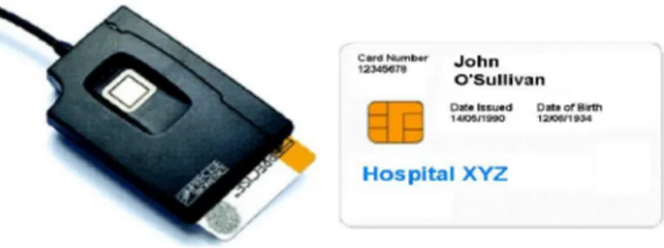 Figure 2.5: Smart Card identification technologies