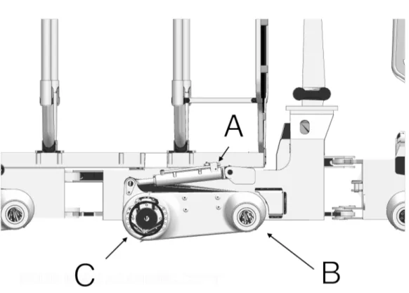 Figure 1.3: The pendulum arm configuration with the hydraulic actuator (A), the point where the arm connects to the chassi (B) and the placement of the wheel (C).