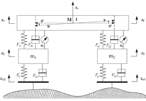 Figure 2.2: Sun et al. (2013). Half-car suspension system.