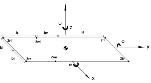 Figure 3.6: Schematic representation of the geometry of the model.