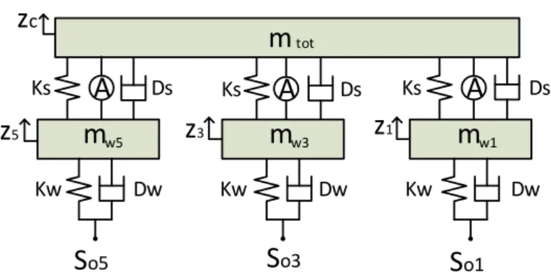 Figure 3.7: Schematic representation of the dynamic model on the right side. The left side is identical.