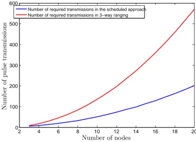 Figure 2.3: Comparison of the number of pulse transmissions between the two systems