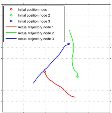 Figure 3.3: Movement of the three nodes