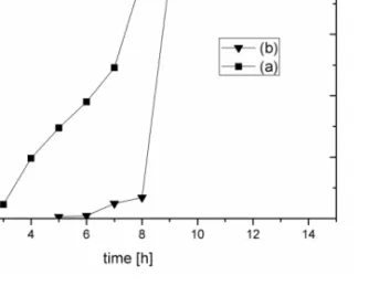 Figure 3.3. Crystallinity as a function of time of the reaction products prepared from: (a)  leached metakaolin; (b) leached diatomite