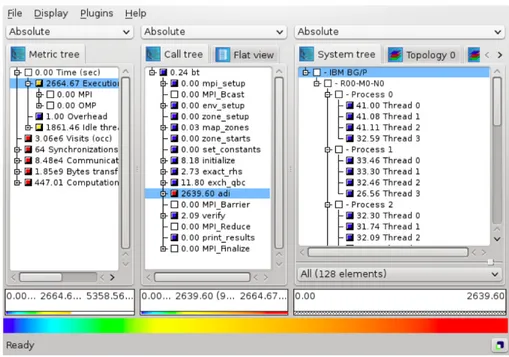 Figure 2.2: CUBE Visual display. Left tree browser shows metrics, the center display shows the program call tree, and the right browser shows program entities.