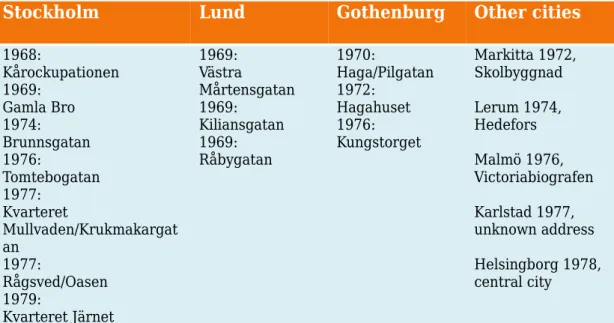 Table 1. Squatting in Swedish cities between 1960s and 1970s
