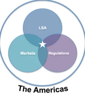 Figure 1.2: The gap: An analysis of the complete landscape