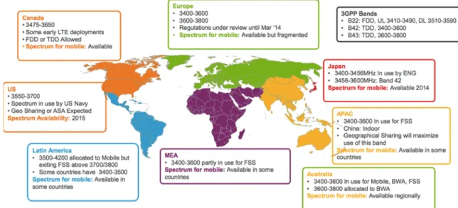 Figure 4.3: 3.5 GHz around the world [26]