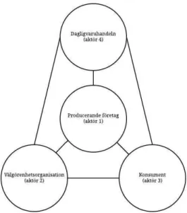 Figur 1. Företaget och dess relationer, en utvecklad version av Freemans (1984) intressentmodell