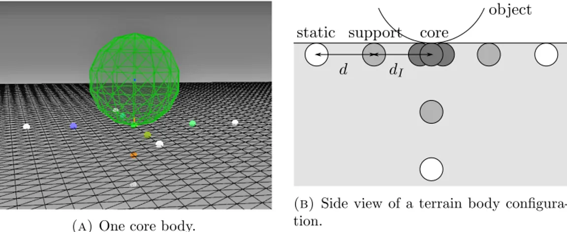 Figure 3.2: The image to the left is a simulation screenshot of a sphere resting on a configuration with the core bodies in the center, surrounded by five support bodies and five static bodies
