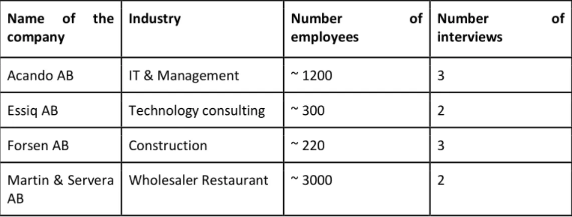 Table 1 - Information about the selected companies 