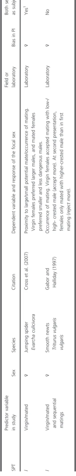 Table 2 categorizes the 182 studies that reported evidence of phenotypic plasticity in “choosy” and “indiscriminate”