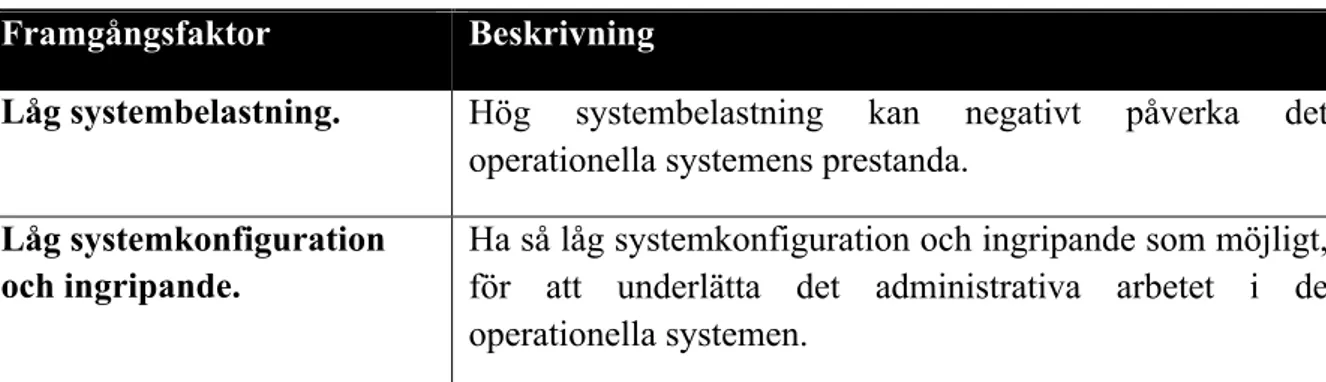 Tabell 3. Framgångsfaktorer för extraheringsfasen (Vassiliadis &amp; Simitsis, 2009).