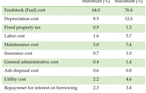 Table 2: Breakdown of woody biomass electricity generation costs in Japan (based  on Yanagida et al., 2015) 
