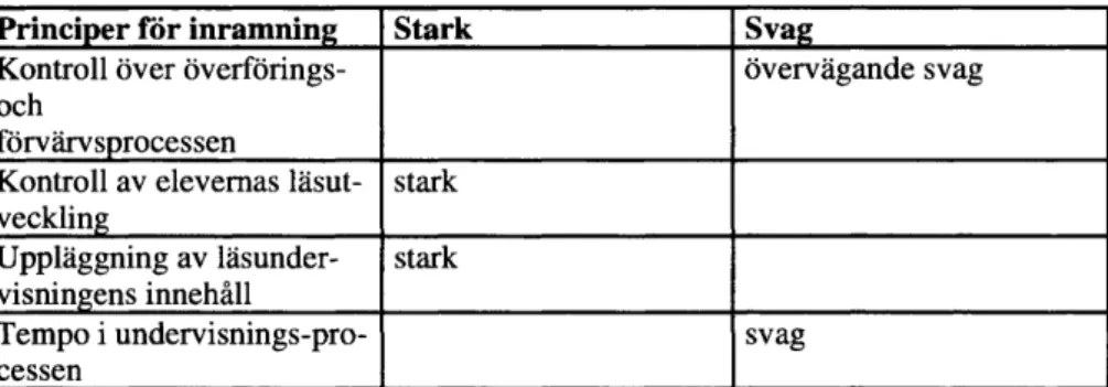 Tabell 9. Inramningens styrka med avseende på olika aspekter. 