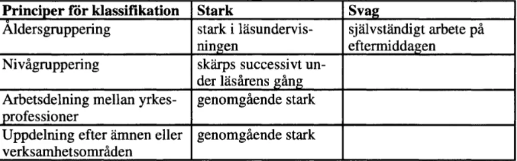 Tabell 2.  Klassifikationens styrka i Norrskolan med avseende på olika aspek­