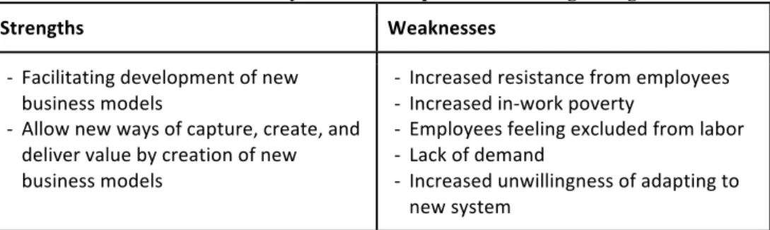 Table 4. Illustrates a SWOT-analysis with examples of trends regarding each area. 