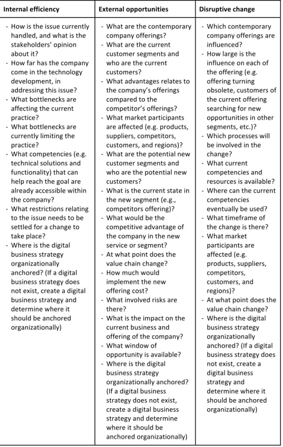 Table 6. Questions a company needs to consider, depending on what area the goal  relates to