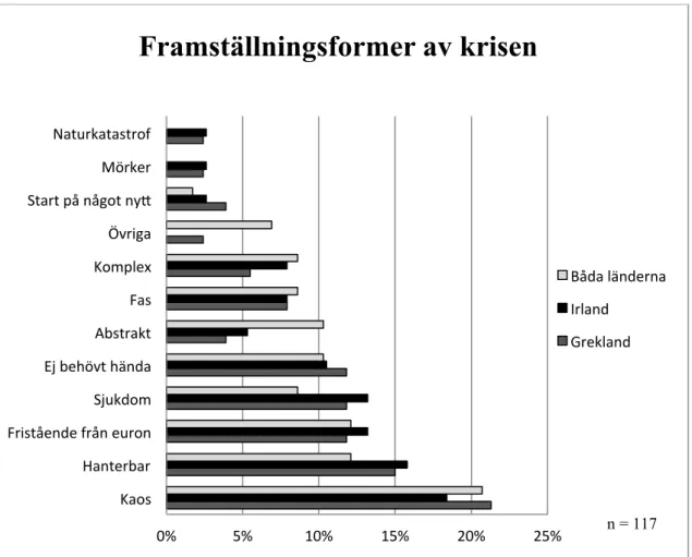 Figur 6. Ovan syns de framställningsformer som förekom i opinionsjournalistik om krisen