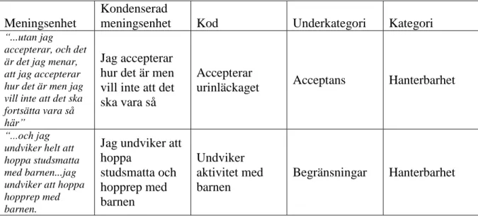 Tabell 2. Exempel på textbearbetning. Kondensering och kategorisering . 