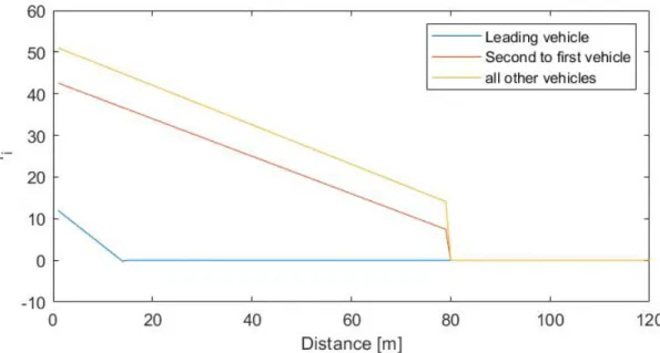 Figure 6: Illustration of the linearization by Kemppainen.