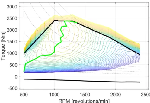 Figure 10: Visual representation of the specific fuel consumption of the engine given a pair of torque and rpm, given in g/kWh