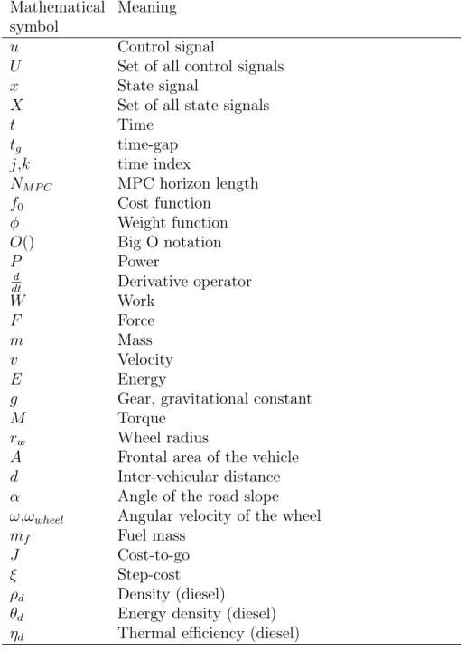 Table 2: Explanation of some mathematical symbols, in order of mention.