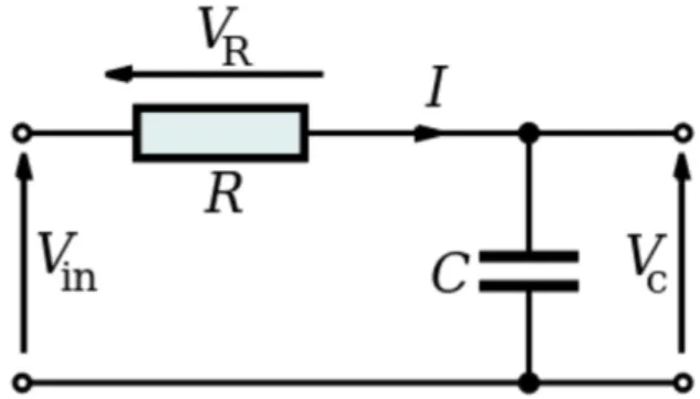 Figur 9: RC-filter. V in är insignalen och V c är utsignalen, båda i form av en spänningsskillnad.