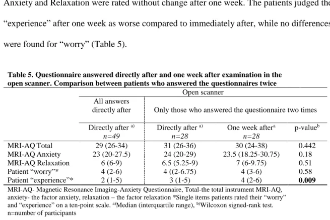 Table 5. Questionnaire answered directly after and one week after examination in the  open scanner