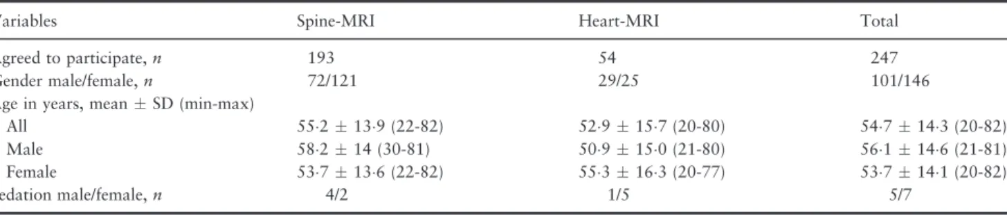 Table 1 Distribution of sample size, age, gender, and type of Magnetic Resonance Imaging examination.