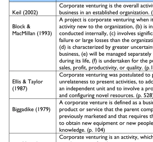 Table 1. Examples of some existing definitions of corporate  venturing 