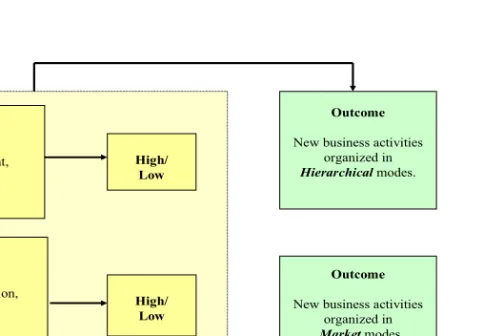 Figure 10. The Logic Model 