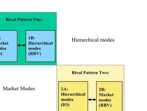 Figure  12. Rival explanations 