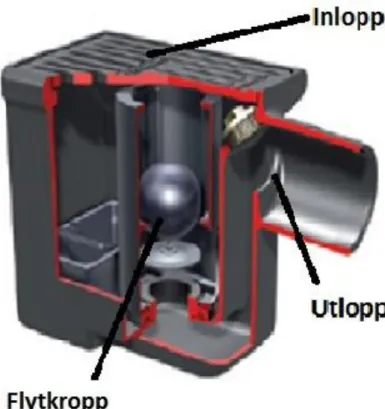 Figur 4. Genomskärning av oljestopp Miri från företaget ACO (ACO 2012 ). 