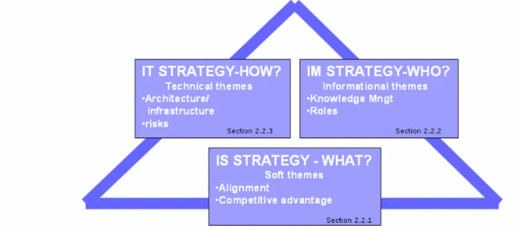Figure 2  Framework for analyzing IS/IT strategies 