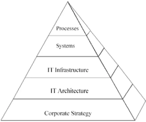 Figure 3  Designing an effective infrastructure 
