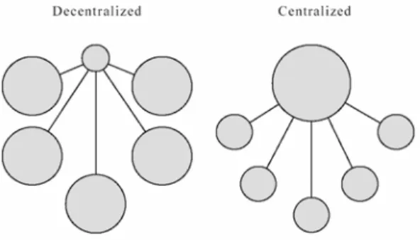 Figure 4  Examples of organizational structures 