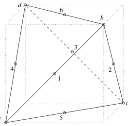 Figure 2. Reference element ˆT inscribed in the hexahedron of Fig. 1.