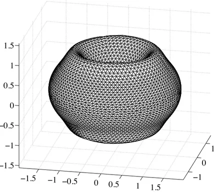 Figure 6: Deformations in the torus case, exaggerated by two orders of magnitude.