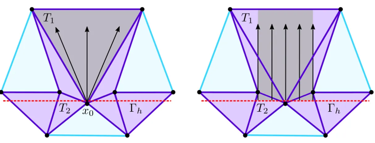 Figure 4.1: L 2 control mechanisms for the full gradient and normal gradient stabilization