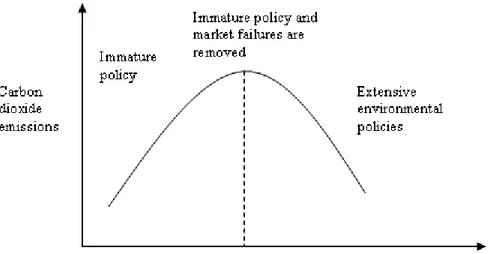 Figure 4. Phase explanation 