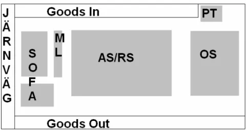 Figur 2 – Layout av CDC-lagret 