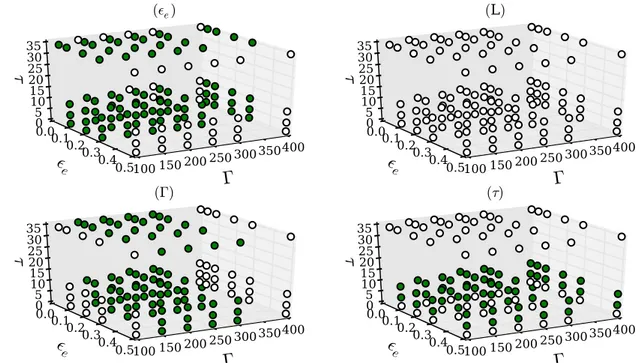 Figure A.6: The distribution of triggered flags for the model with fixed  b = 10 −6 with L = 100 and SNR = 150